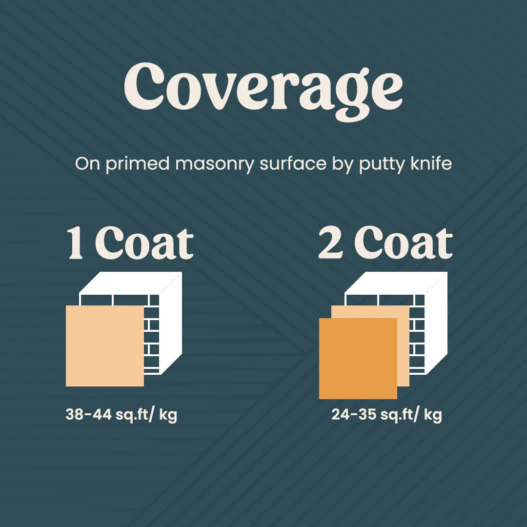 GRANOTONE Acrylic Wall Putty - Smooth Finish & Easy to Apply, Durable Filler for Interior Walls, Crack Resistant, White - Image 5
